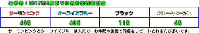 訪問看護バッグ出荷割合